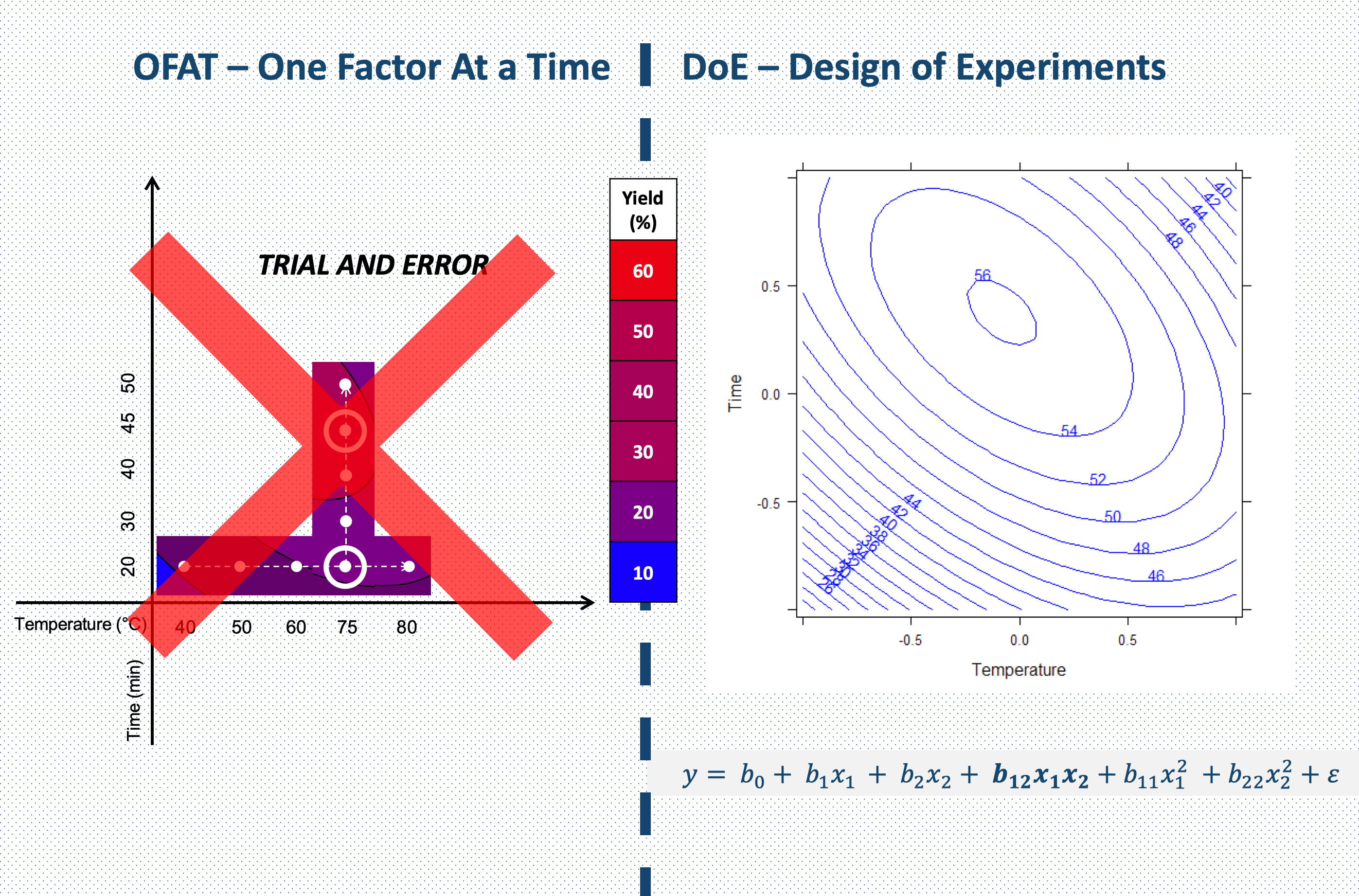 Chemometrics Visualization
