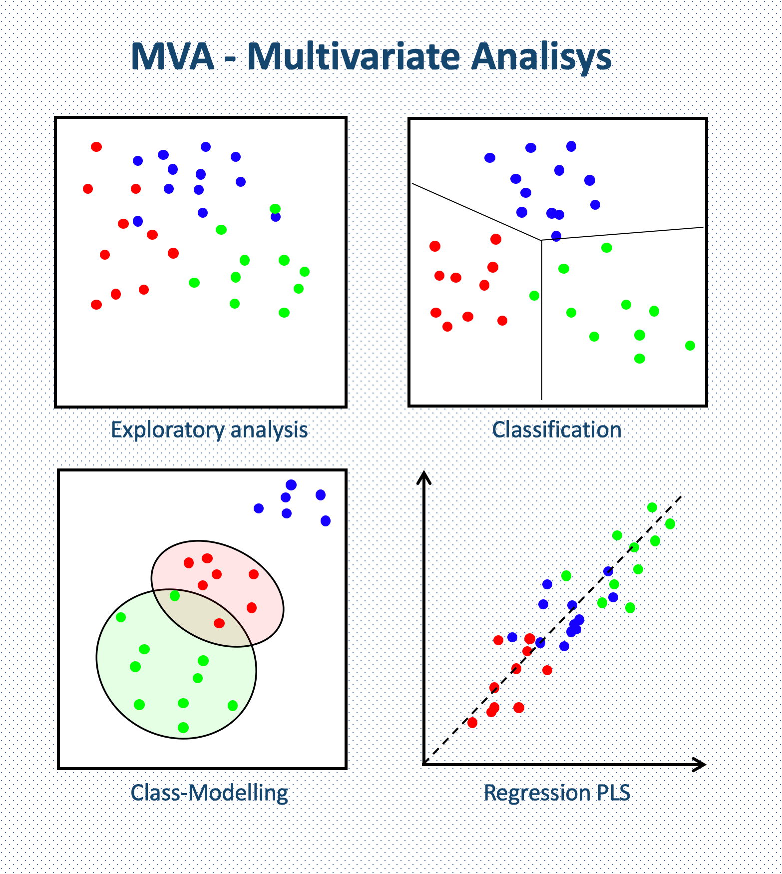 Chemometrics Visualization