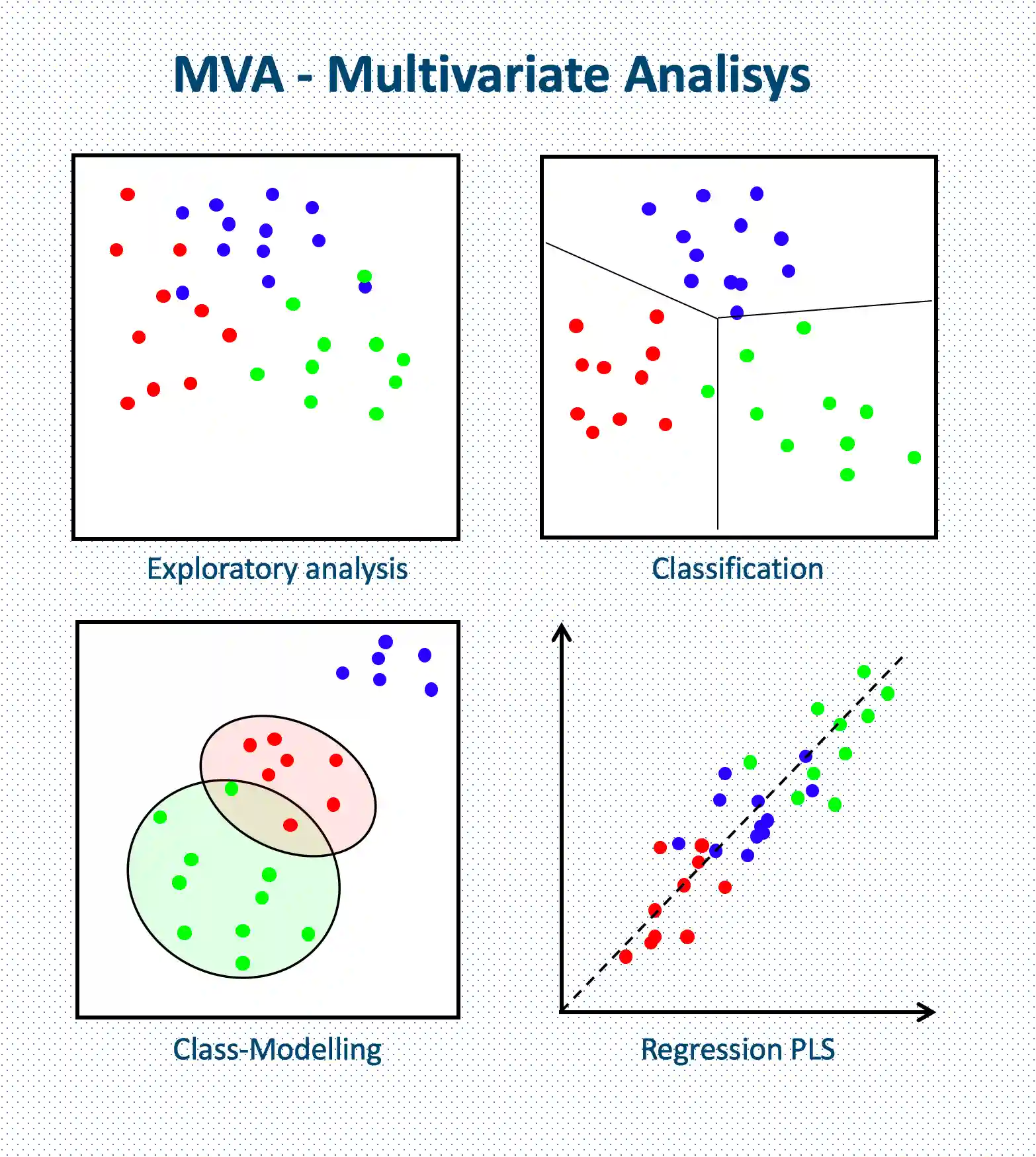 Chemometrics Visualization