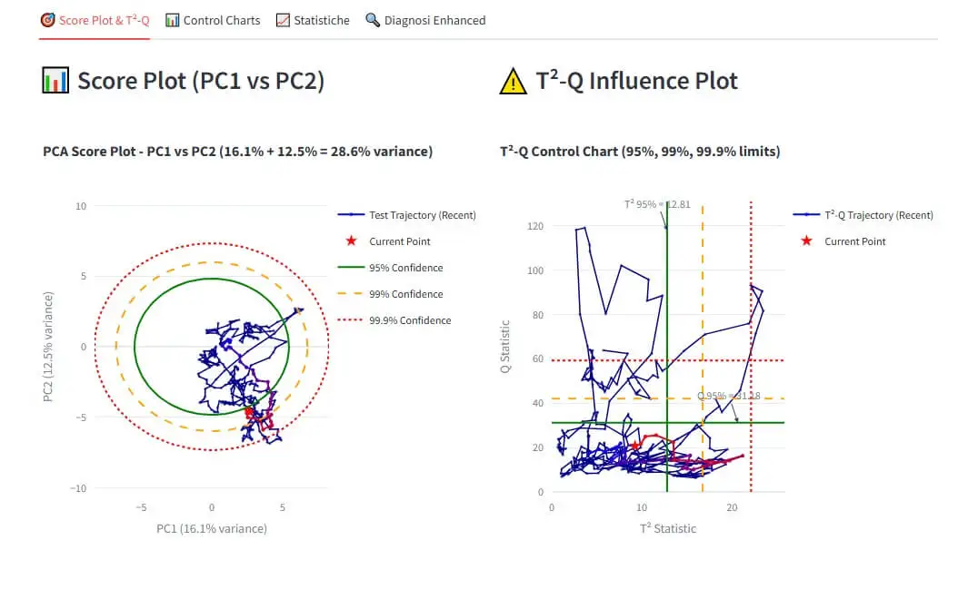 Custom Software Development
