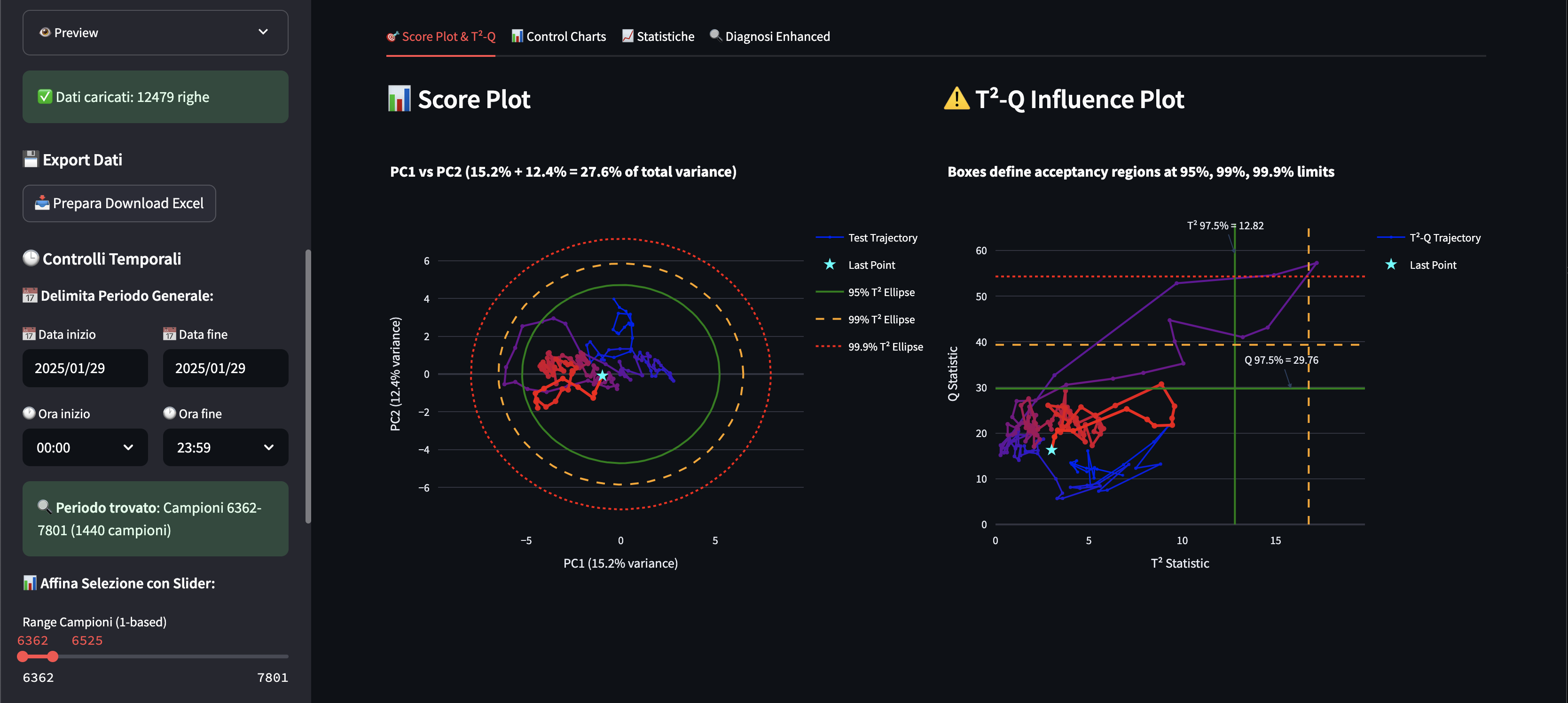 Custom Streamlit Dashboard
