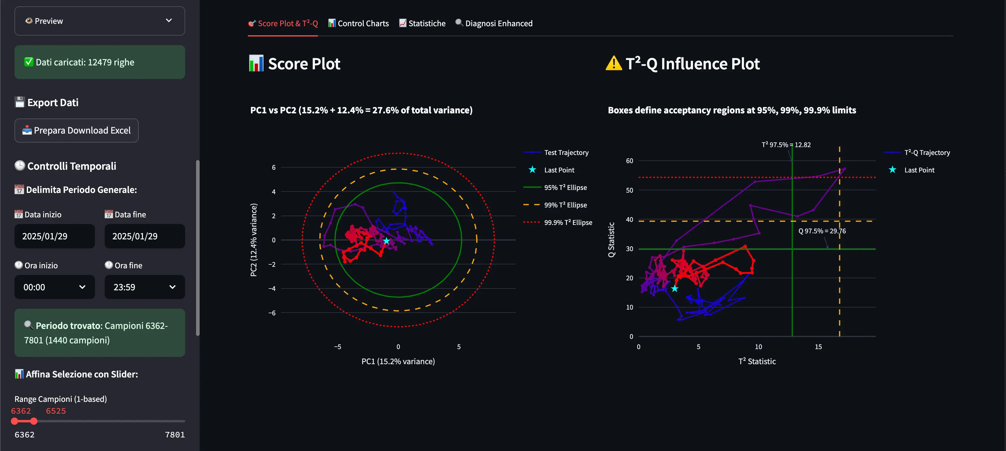 Custom Streamlit Dashboard