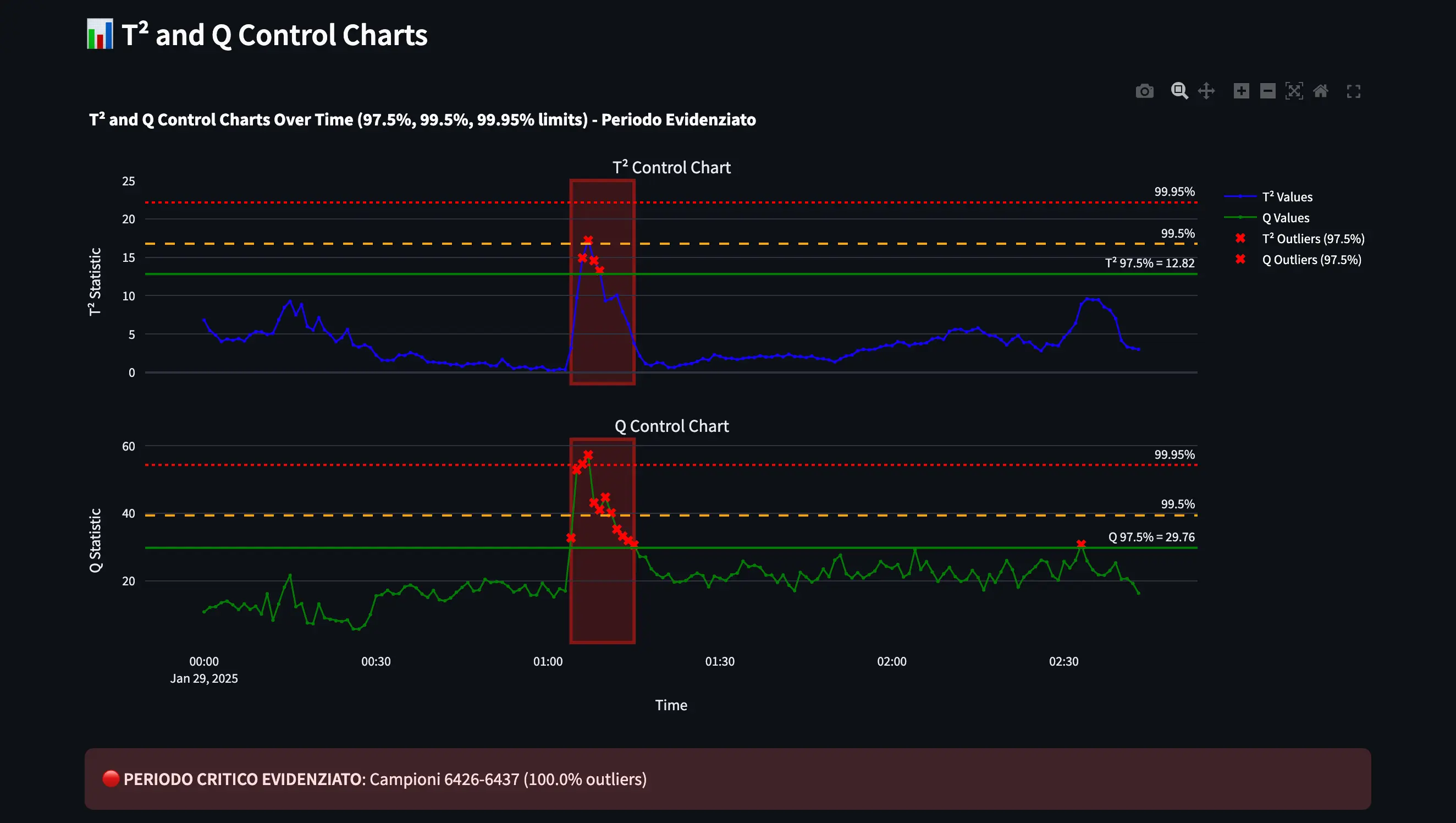 Custom Streamlit Analytics
