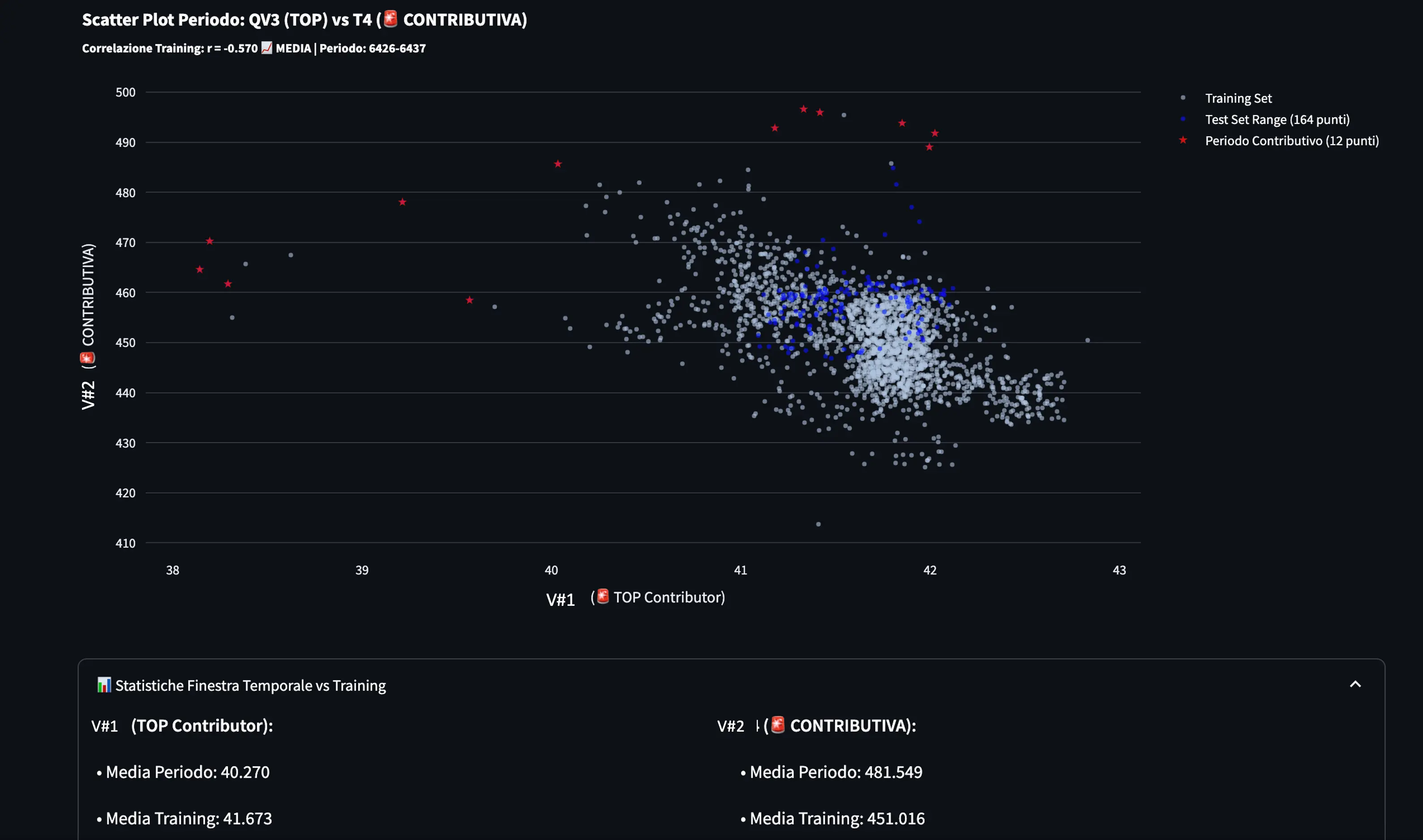 Custom Process Control
